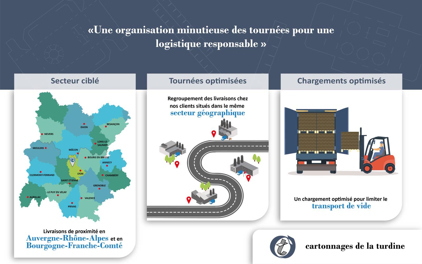 Où trouver un carton simple cannelure avec différentes résistances à Grenoble et l'Isère ?