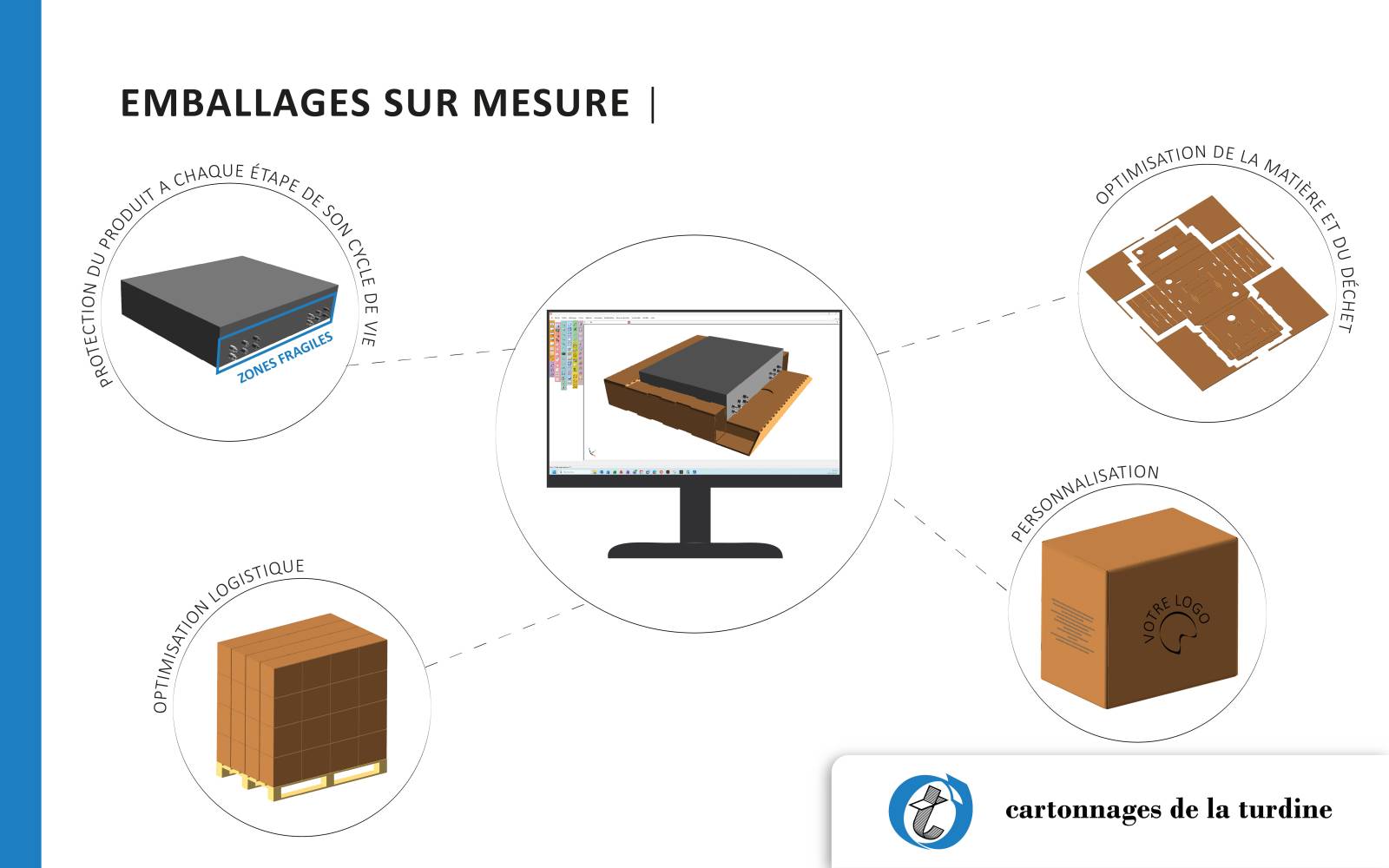 Fabrication d'emballages en carton ondulé sur mesure en grande quantité pour industriels à Dijon et la Bourgogne