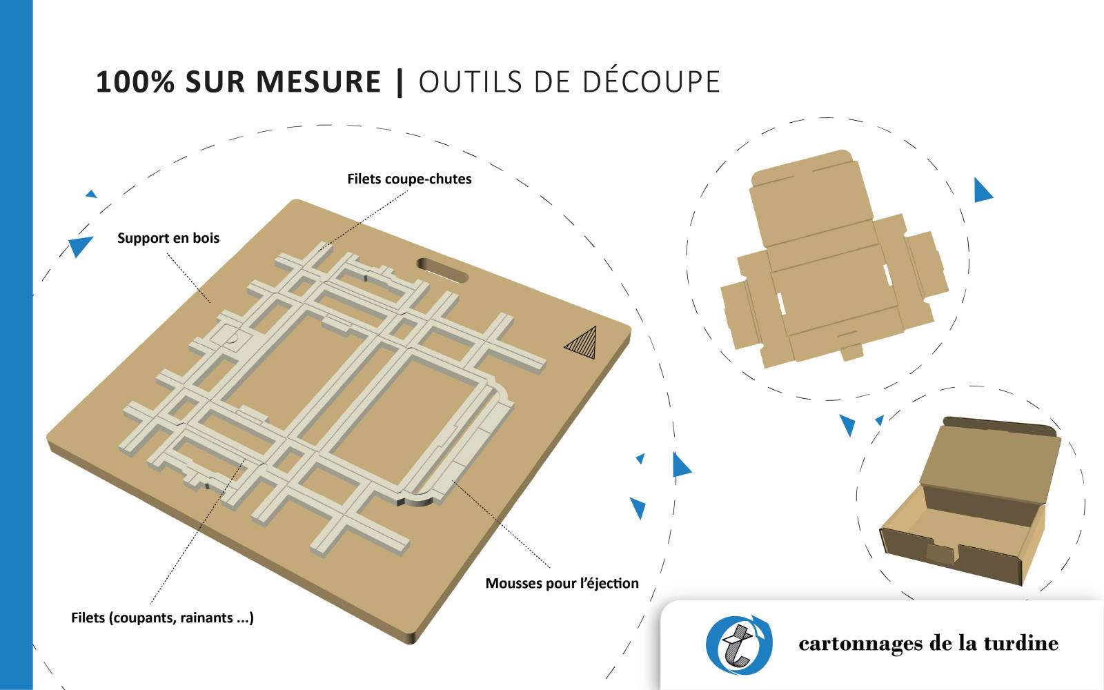 Bureau d'étude pour conception d'emballage cartons ondulés avec représentation 3D pour professionnels à Chambéry proche d'Annecy