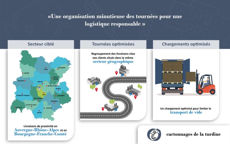 Une démarche environnementale au cœur de la livraison de vos emballages sur mesure en carton ondulé près de Lyon dans le Rhône