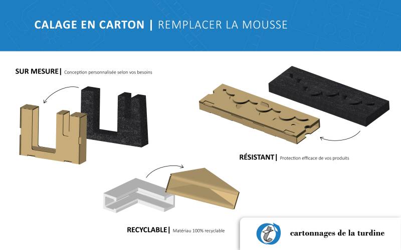 Remplacez vos calages sur mesure en mousse ou polystyrène par du carton ondulé près de Mâcon
