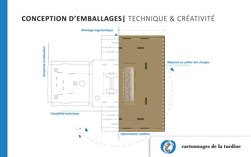 Une conception sur mesure alliant technique et créativité pour des emballages parfaitement adaptés à vos besoins près d’Annecy en Haute-Savoie