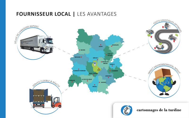 Les avantages d’un fournisseur local pour la fabrication et la livraison de vos emballages sur mesure autour de Saint-Étienne