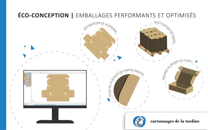 Éco-conception : des emballages alliant performance et respect de l’environnement près de Bourg-en-Bresse dans l’Ain