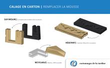 Notre zone d'activité pour ce service Où trouver fabricant de boîtes carton clipsables sur mesure vers Dijon et la Bourgogne ?
