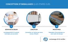 Nos prestations sur le secteur de Clermont-Ferrand en Auvergne